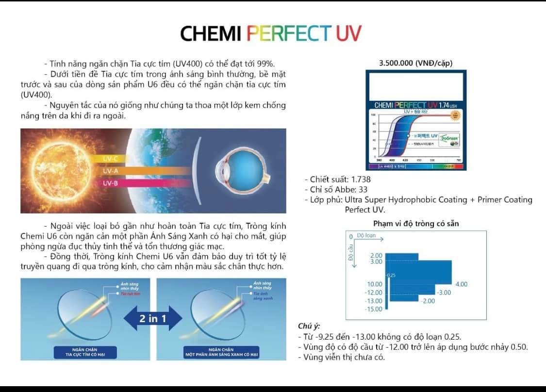 Vì sao nên chọn tròng siêu mỏng chống ánh sáng xanh Chemi 1.74 ASP U6 3 Tròng siêu mỏng chống ánh sáng xanh Chemi 1.74 ASP U6