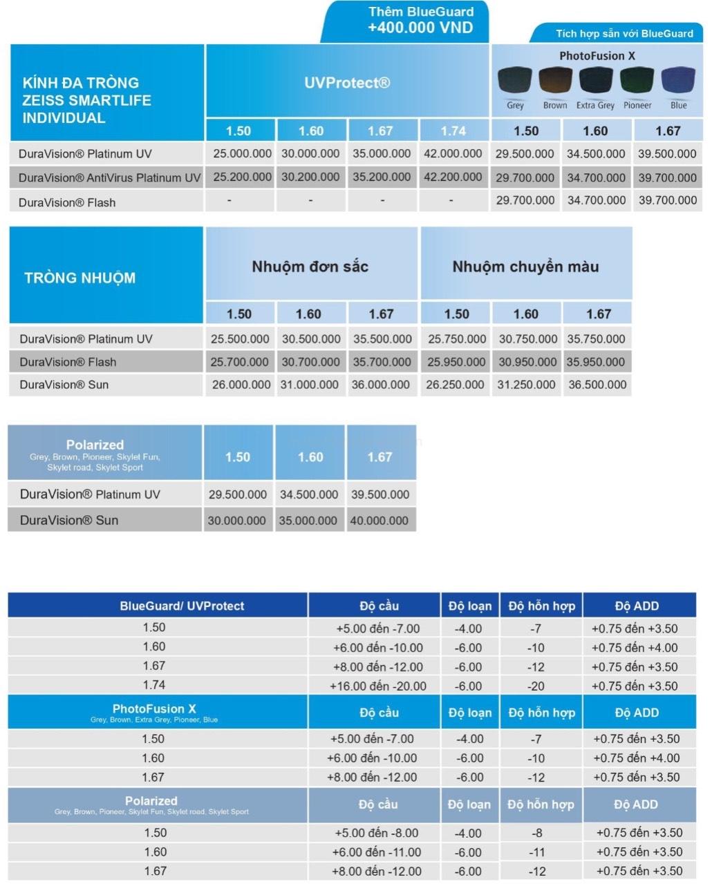 Kính Đa Tròng ZEISS SmartLife INDIVIDUAL DuraVision AntiVirus Platinum UV 9 Đa tròng ZEISS SmartLife INDIVIDUAL