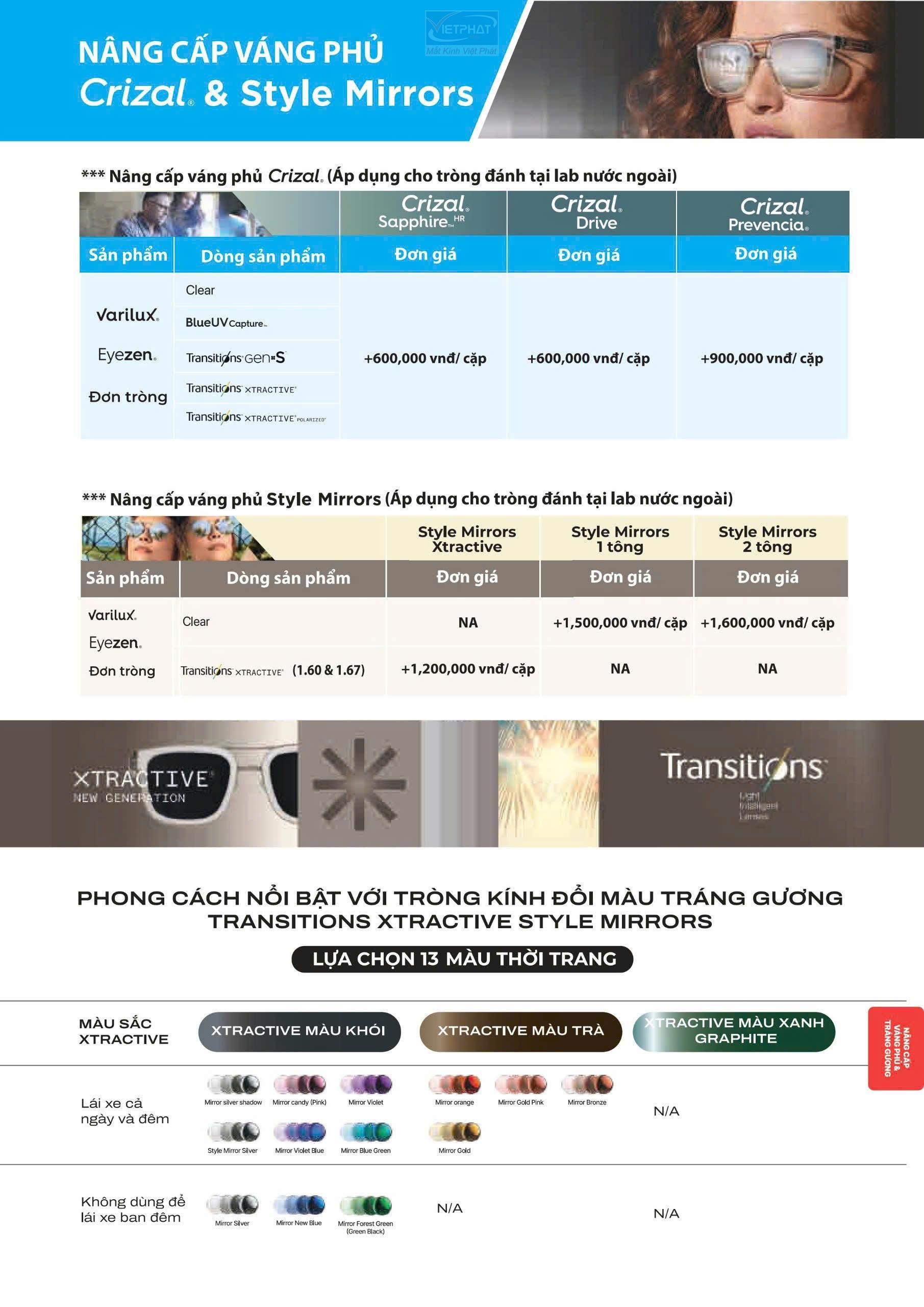 Tròng kính đổi màu Essilor Eyezen Transitions Xtractive 9 Nâng cấp váng phủ Essilor Eyezen Transitions Xtractive