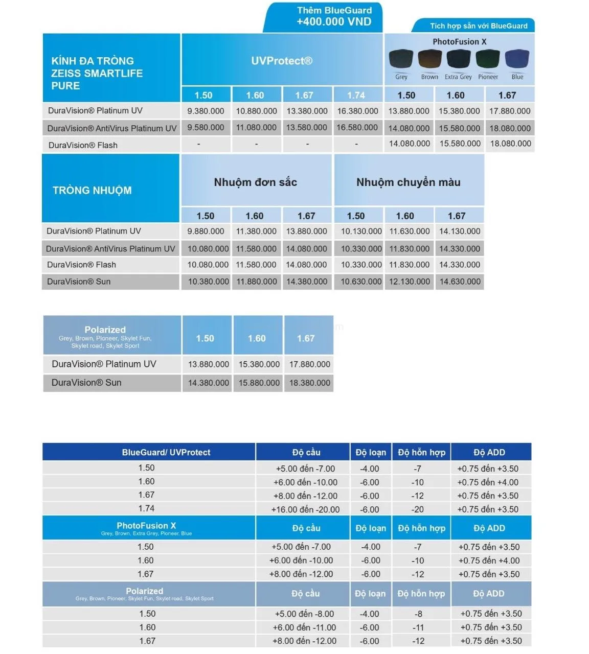 Kính Đa Tròng Đổi Màu ZEISS Progressive SmartLife PURE 9 Kính Đa Tròng Đổi Màu ZEISS Progressive SmartLife PURE