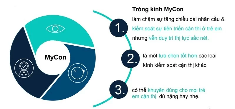 Tròng kính RODENSTOCK Mycon kiểm soát cận thị trẻ em 4 Tròng kính RODENSTOCK Mycon kiểm soát cận thị trẻ em