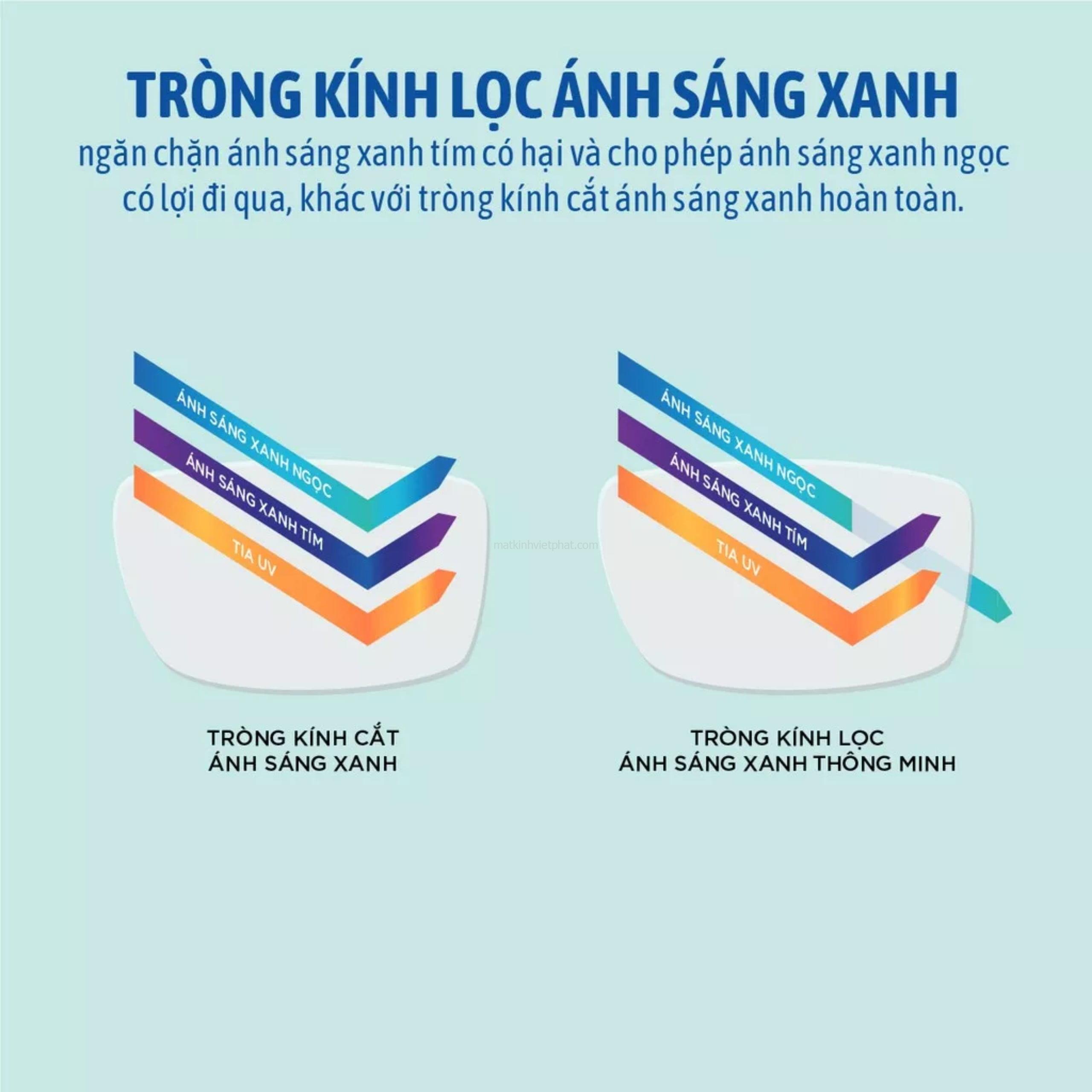 Tròng kính chống ánh sáng xanh – Bảo vệ đôi mắt của bạn 8 Tròng kính chống ánh sáng xanh
