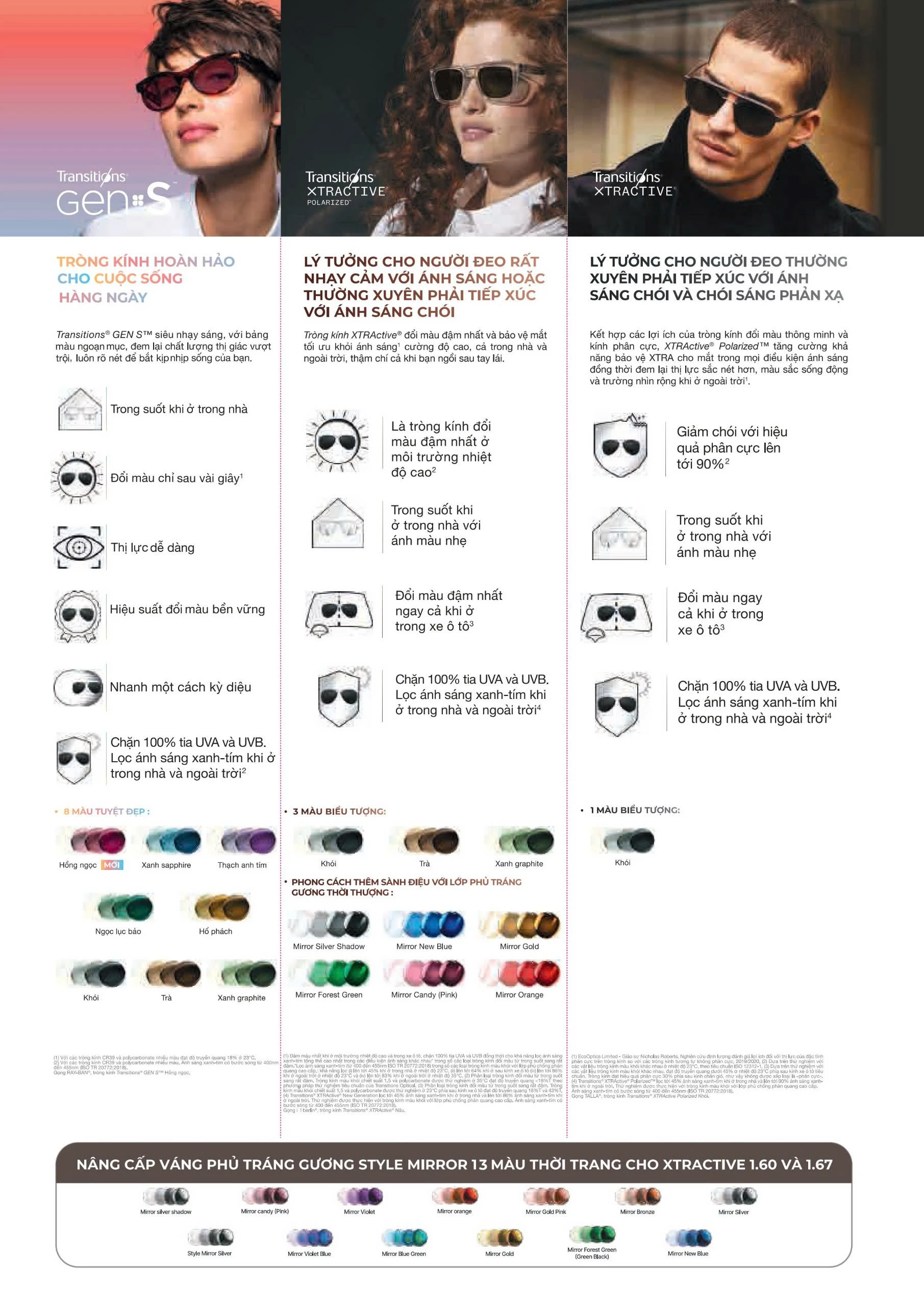 Tròng kính đổi màu Essilor Eyezen Transitions Xtractive Polarized 4 đổi màu Essilor Eyezen Transitions Xtractive Polarized