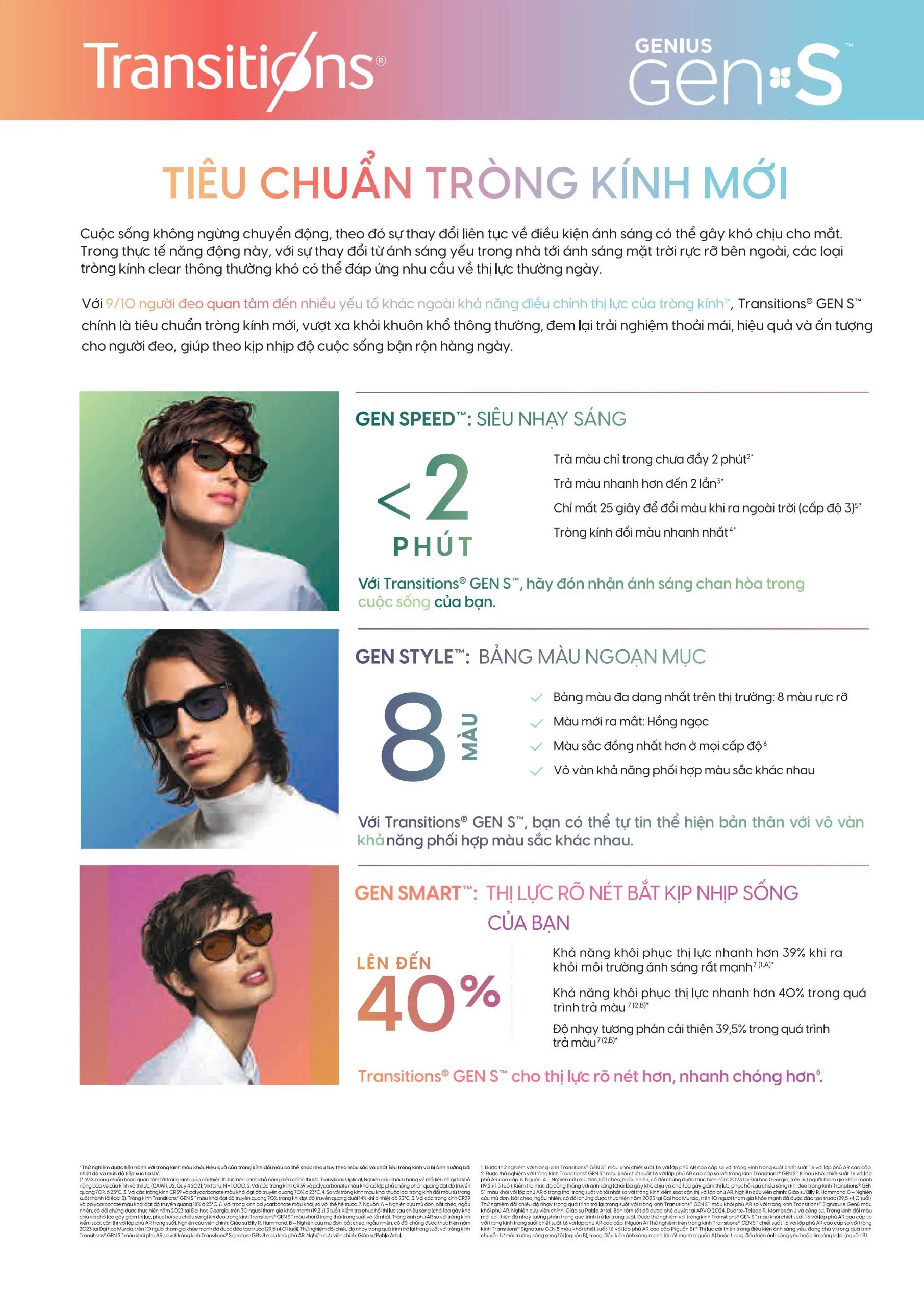 Tròng đánh đổi màu Essilor - Eyezen Transitions Gen S 6 Tròng đánh đổi màu Essilor - Eyezen Transitions Gen S