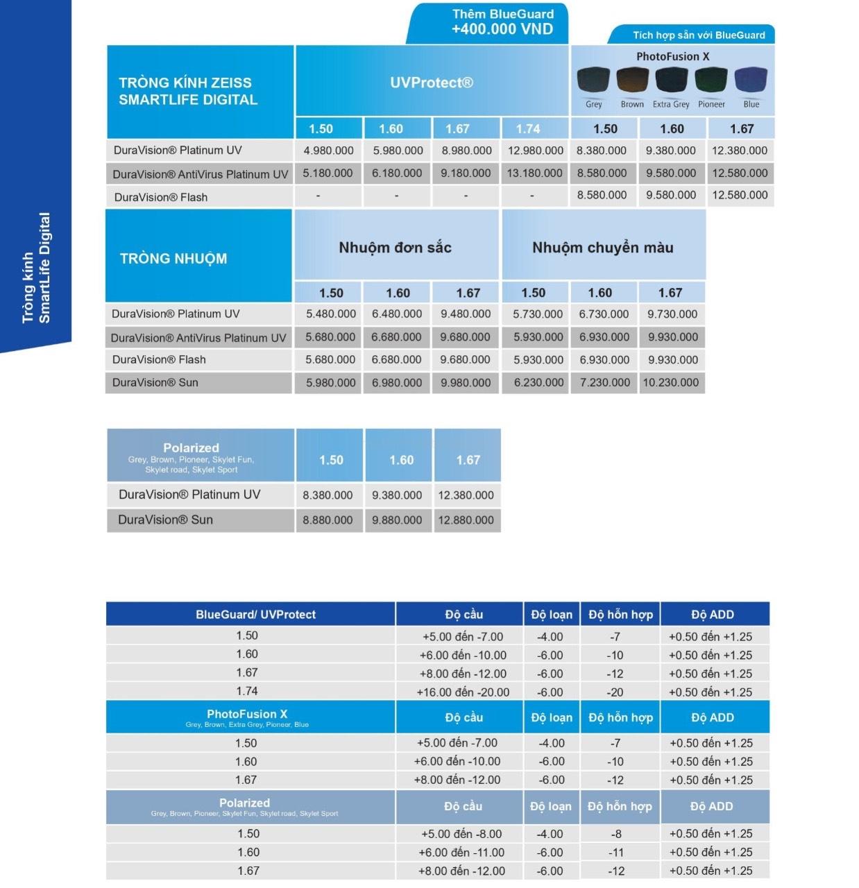 Tròng kính ZEISS Digital Lens SmartLife Individual BlueGuard 12 Bảng giá Zeiss Digital Lens SmartLife