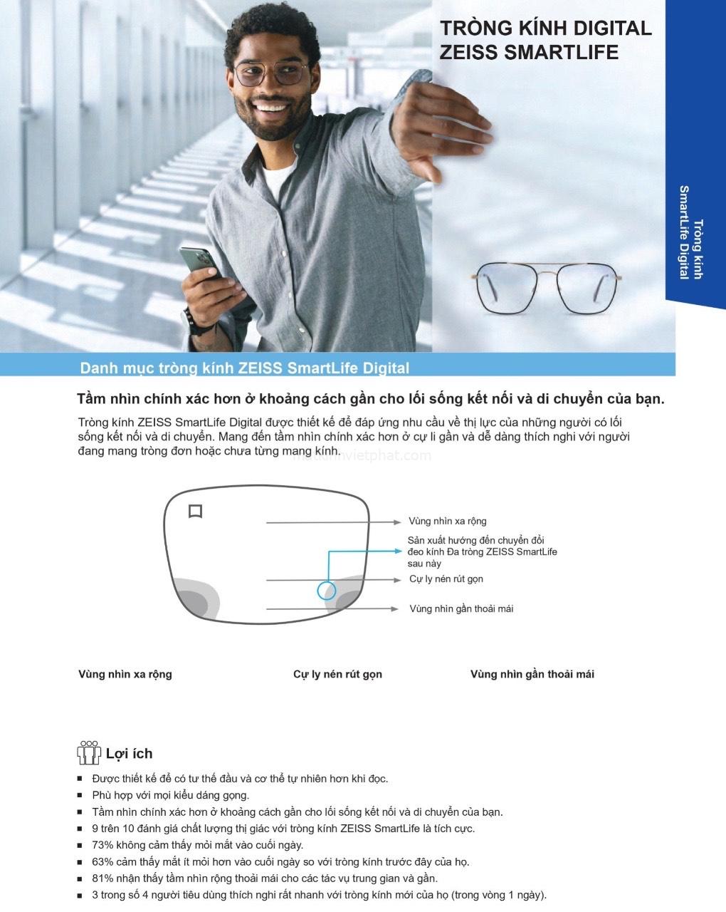 Tròng kính ZEISS Digital Lens SmartLife Individual BlueGuard 10 Zeiss Digital Lens SmartLife