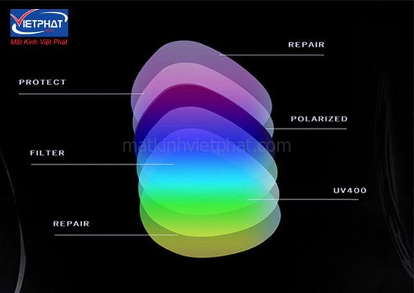 Cách nhận biết kính chống tia UV cực chuẩn bạn nên biết 7 Mắt kính chống tia UV