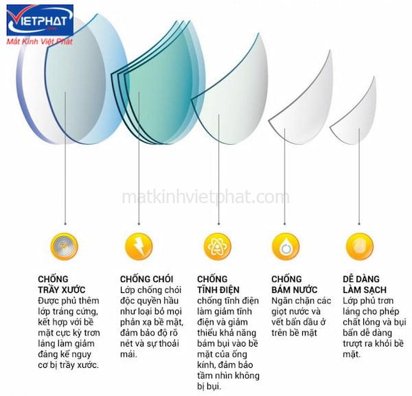 Chi phí cắt kính cận bao nhiêu tiền? Các yếu tố quyết định 10 cắt tròng kính cận bao nhiêu tiền