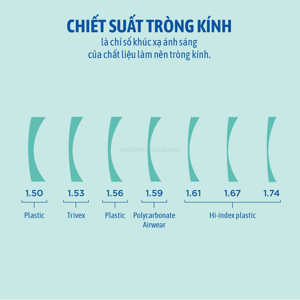 Tròng Kính Chống Ánh Sáng Xanh Vito Blustop 1.60 AS 11 Tròng Kính Chống Ánh Sáng Xanh Vito Blustop 1.60 AS