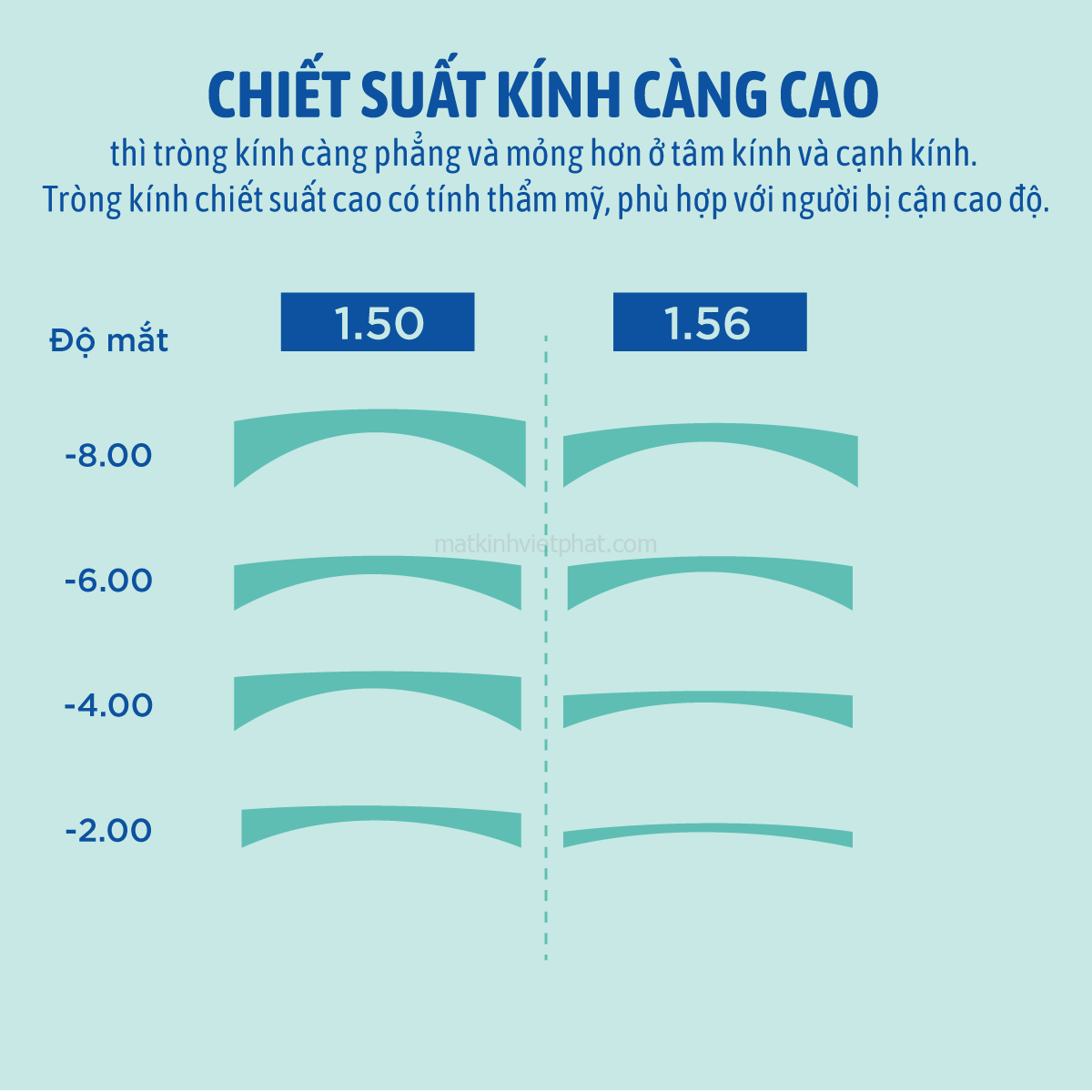 Tròng Kính Chống Ánh Sáng Xanh Vito Blustop 1.60 AS 10 Tròng Kính Chống Ánh Sáng Xanh Vito Blustop 1.60 AS