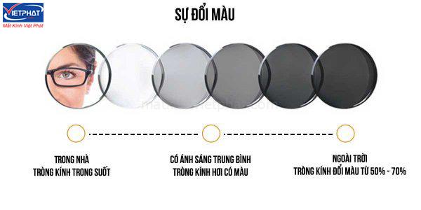 7 Công nghệ sản xuất tròng kính phổ biến hiện nay 15 Công nghệ tròng kính đổi màu