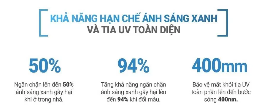 Kính Đa Tròng Đổi Màu ZEISS Progressive SmartLife PURE 7 Kính Đa Tròng Đổi Màu ZEISS Progressive SmartLife PURE