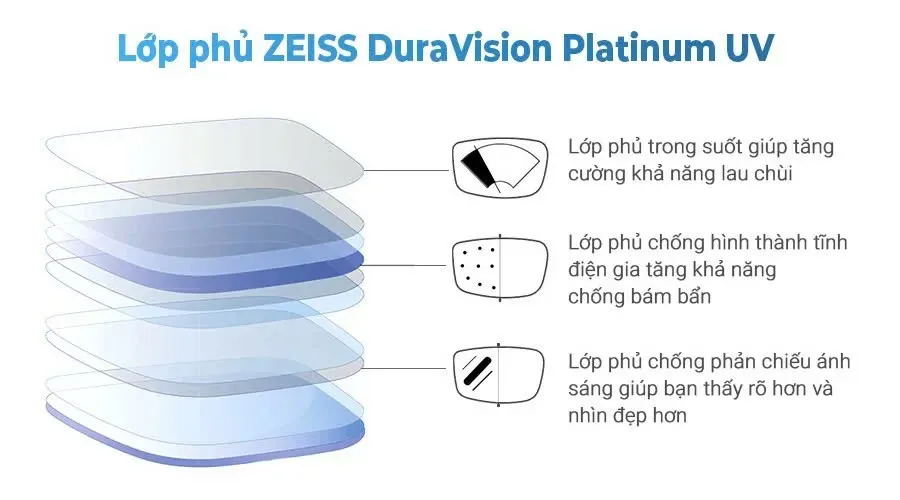 Kính Đa Tròng Đổi Màu ZEISS Progressive SmartLife PURE 8 Kính Đa Tròng Đổi Màu ZEISS Progressive SmartLife PURE