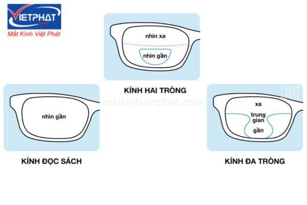 Kính lão là thấu kính gì? Mua kính lão thị ở đâu? 9 kính lão là thấu kính gì