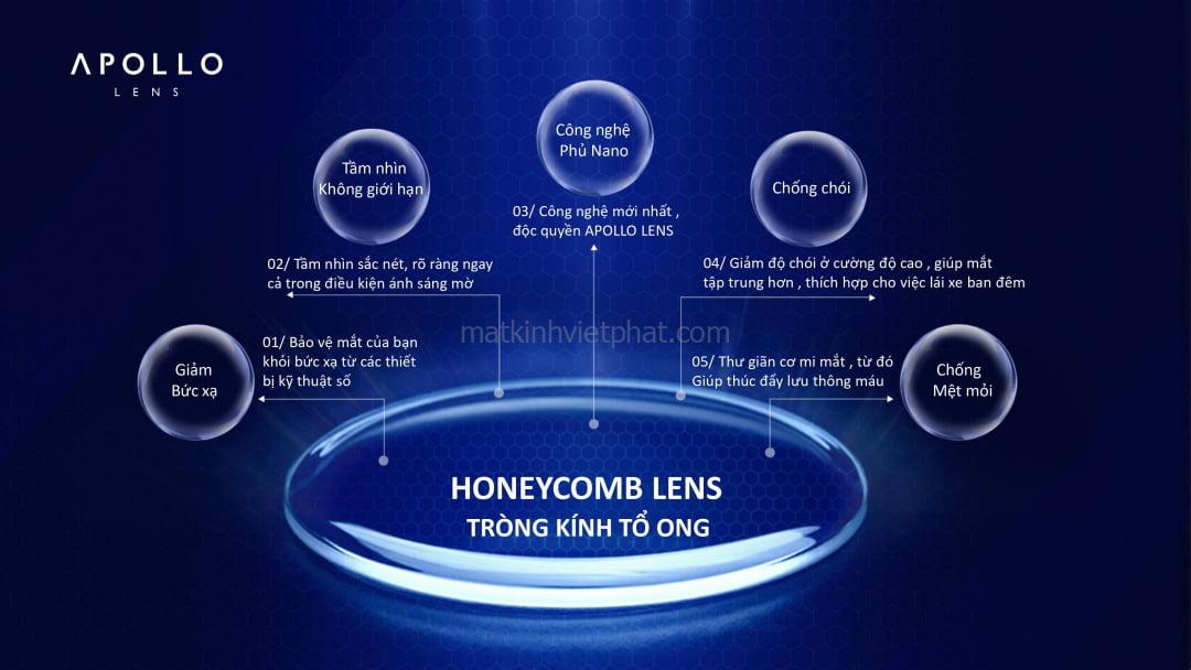 Tròng Kính Chống Ánh Sáng Xanh Ngày Và Đêm APOLLO Blutect Plus Honeycomb 14 Tròng Kính Chống Ánh Sáng Xanh Ngày Và Đêm Apollo Bluetect Plus Honeycom