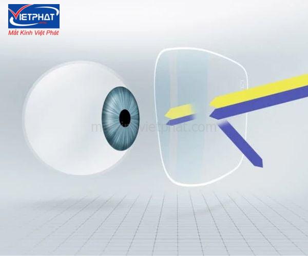 So sánh tròng Kính Zeiss Và Essilor | Loại nào tốt hơn? 8 Tròng kính zeiss hay essilor đều có khả năng bảo vệ mắt cực tốt
