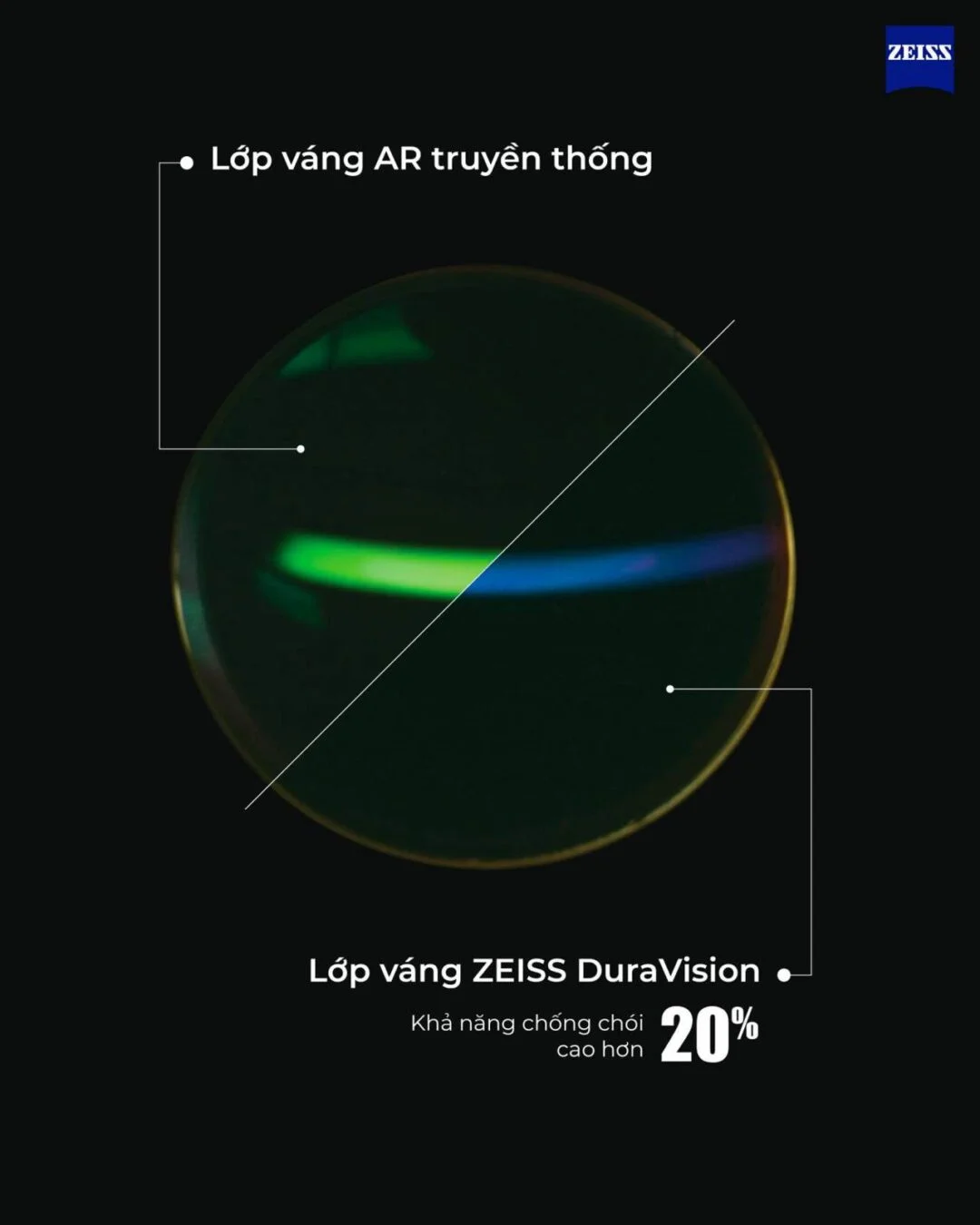 Tròng kính Zeiss DuraVision Platinum UV