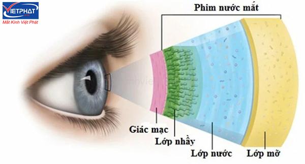Cách làm giảm khô mắt hiệu quả, an toàn tại nhà 9 cách làm giảm khô mắt