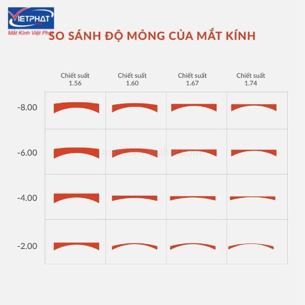 Bỏ túi kinh nghiệm cắt kính cận cực hữu ích 9 kinh nghiệm cắt kính cận