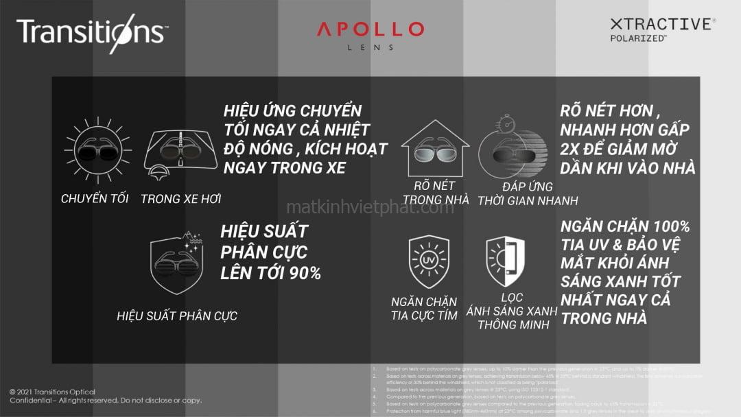 Tròng kính đổi màu Apollo Xtractive Transitions Gen8 Polarized 6 Tròng kính đổi màu Apollo Xtra Active Transitions Gen8 Polarized