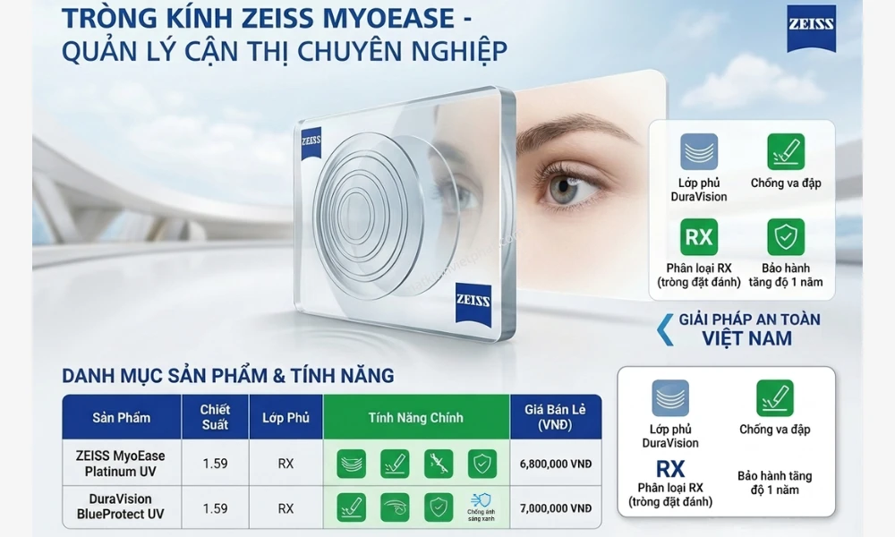 Tròng kính ZEISS MyoEase kiểm soát tiến triển cận thị trẻ em