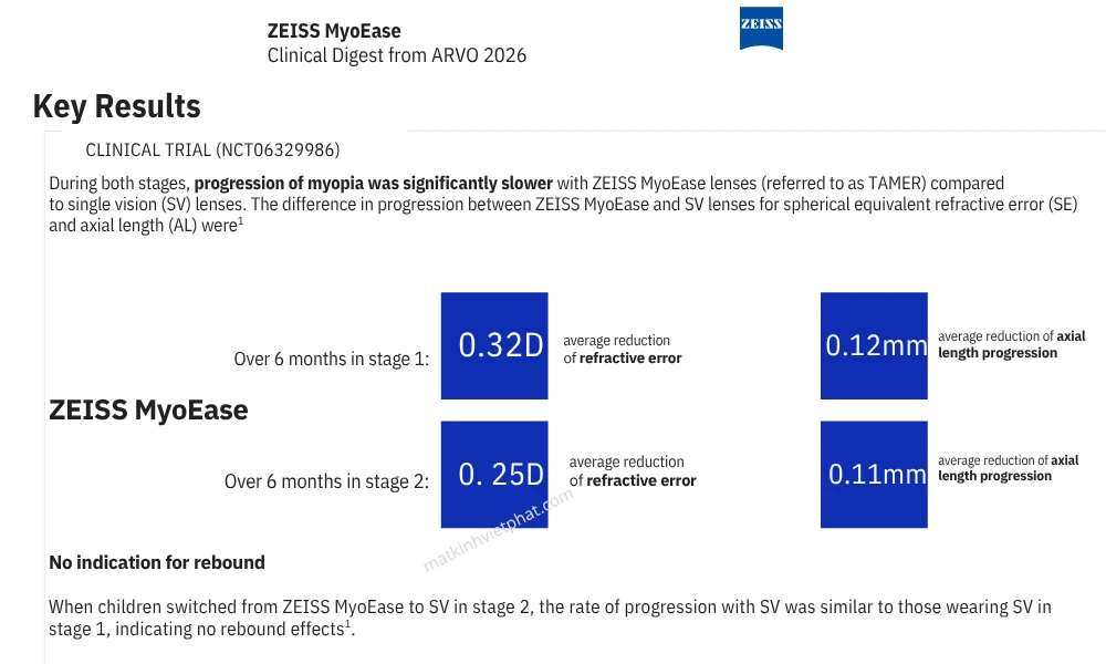 Tròng kính ZEISS MyoEase kiểm soát tiến triển cận thị trẻ em